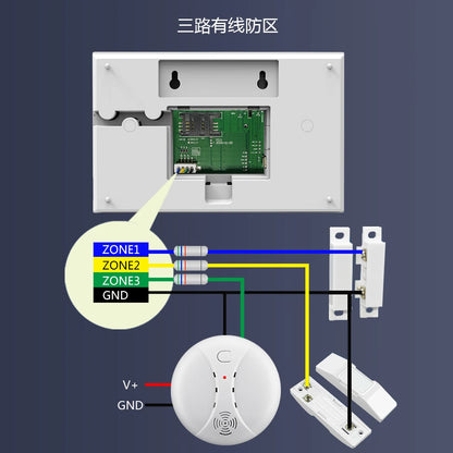 Wireless Home Alarm System Phone 4G Wifi Residential alarm Tuya Smart Home Child Safety protection Anti-theft Camera automation