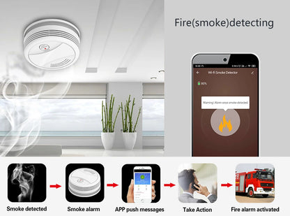 Wireless Home Alarm System Phone 4G Wifi Residential alarm Tuya Smart Home Child Safety protection Anti-theft Camera automation